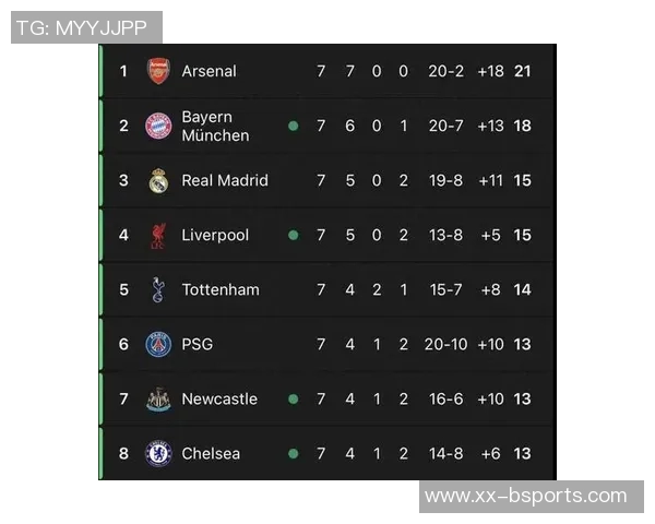 曼城主场足总杯自2015年以来全胜战绩打进65球仅失5球
